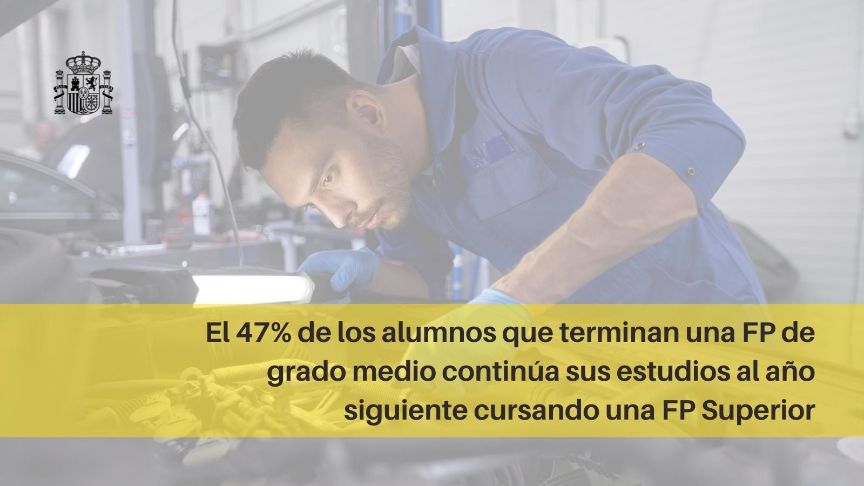 El 47% de los alumnos que terminan una FP de Grado Medio continúa estudiando al año siguiente una FP Superior