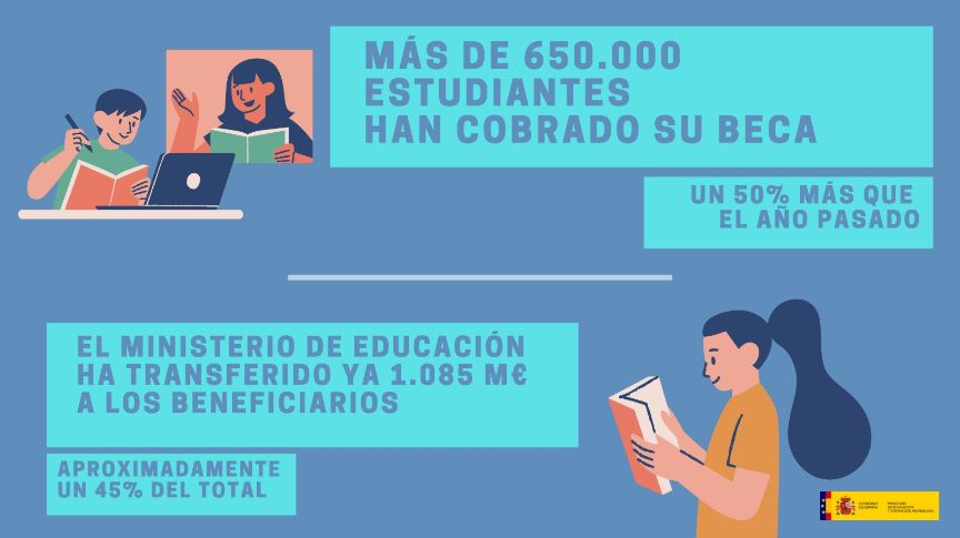 Becas 2022-2023