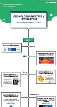 Cronología política