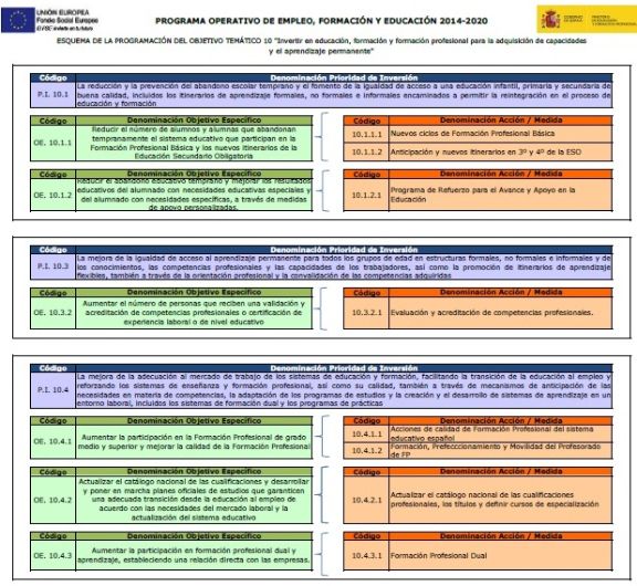 Detalle de plan de inversión