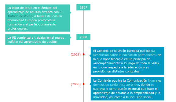 cronograma educación adultos ue