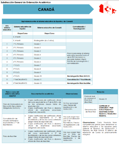 Tabla