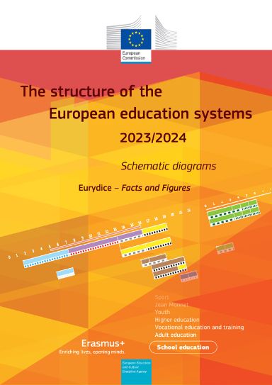 Estructuras de los sistemas educativos europeos 2020/2021. Diagramas