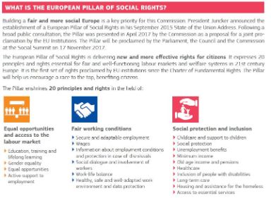 pilar europeo derechos sociales factsheet