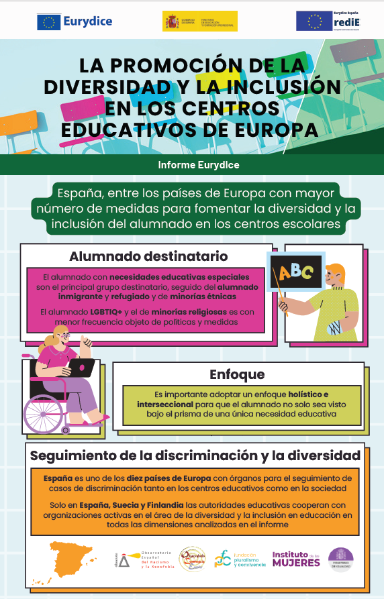 infografía 