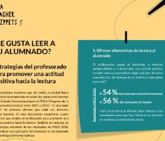 ¿Le gusta leer a su alumnado? (PIRLS 2016)