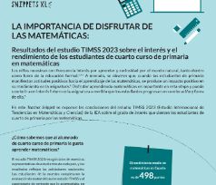 La importancia de disfrutar de las matemáticas (TIMSS 2023)