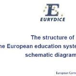 structure education systems 2010 2011