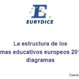 estructura sistemas educativos 2011 2012