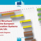 structure education systems 2014 2015