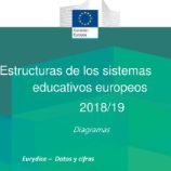 The structure of the European Education Systems 2018/19: Schematic Diagrams