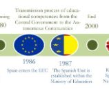 imagen del artículo JOSPOE sobre cooperación territorial (I)