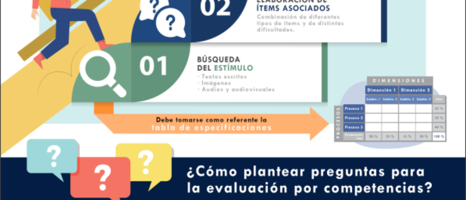 Elaboración de pruebas de evaluación