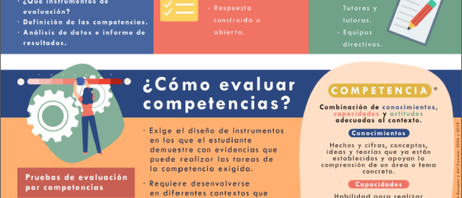 ¿Cómo evaluar competencias?