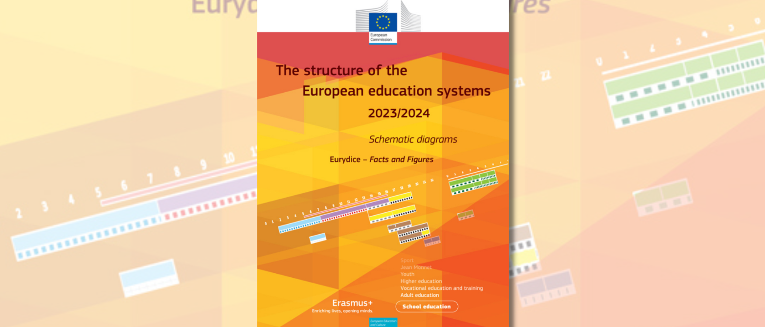 Estructuras de los sistemas educativos europeos 2023/2024. Diagramas