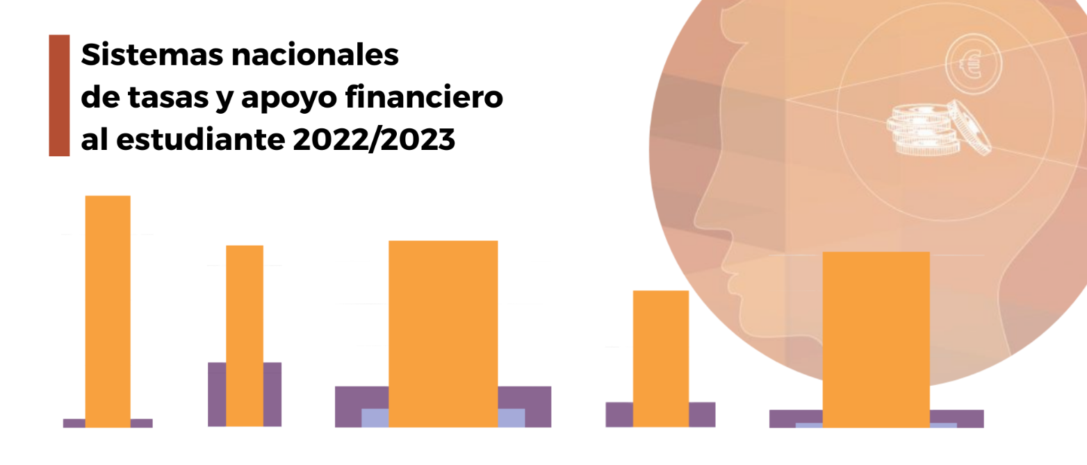 Sistemas nacionales de tasas y apoyo financiero al estudiante 2022/2023